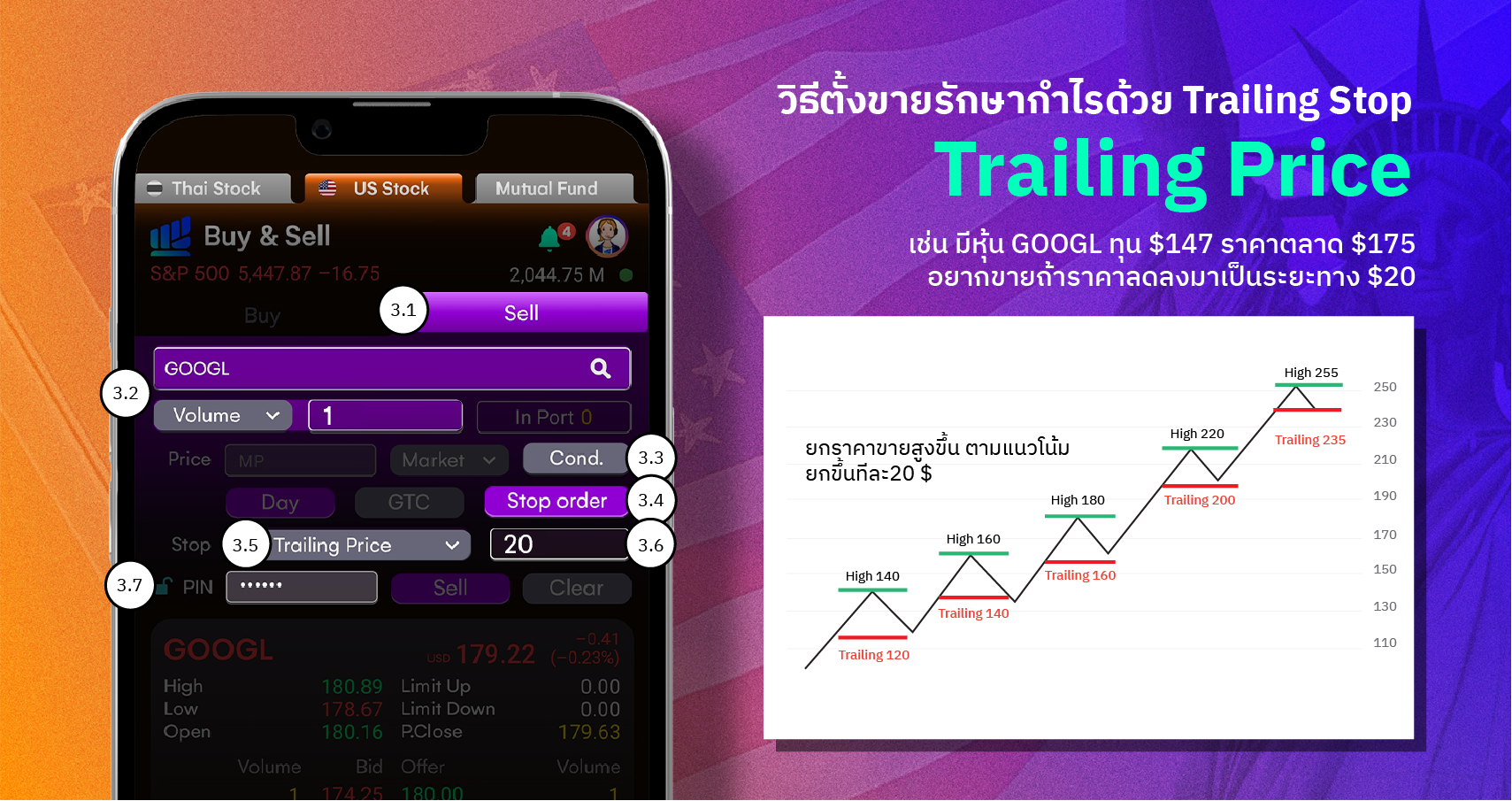 Conditional Order : หุ้นอเมริกา ซื้อขายง่าย หลับสบาย ไม่ต้องเฝ้าจอ ...