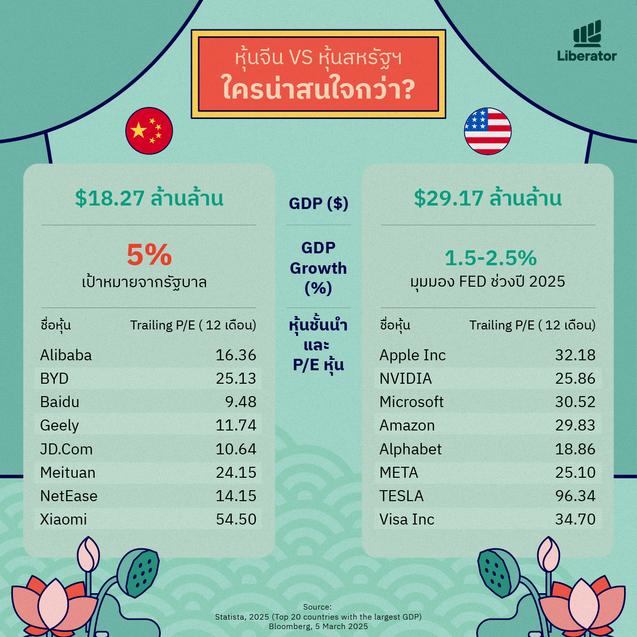 หาซื้อ กองทุนหุ้นจีน กองไหนดี Liberator