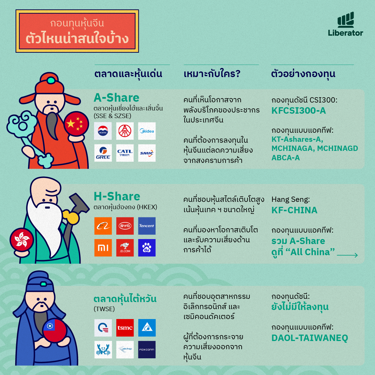 หาซื้อ กองทุนหุ้นจีน กองไหนดี Liberator