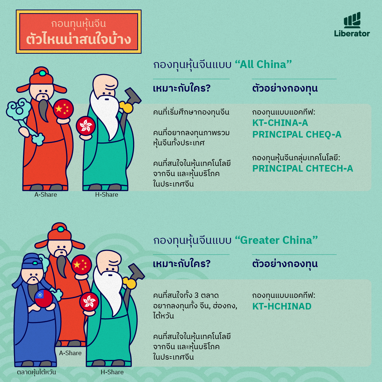 หาซื้อ กองทุนหุ้นจีน กองไหนดี Liberator