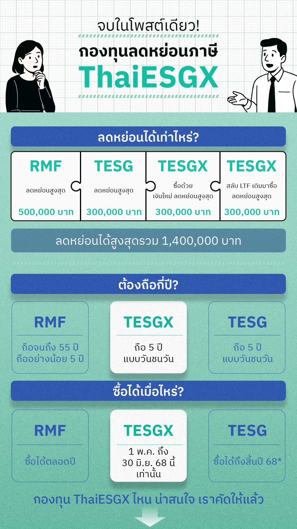 กองทุน Thai ESGX เงื่อนไข