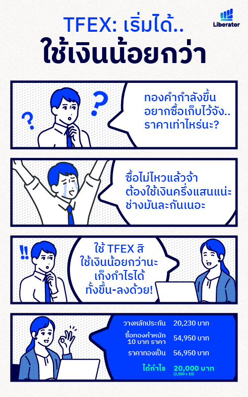 เริ่มต้น เทรด TFEX เทรดฟิวเจอร์ส ค่าคอมถูก กับ Liberator