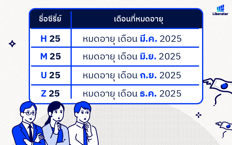 เทรด TFEX ยังไง เทรดทองยังไง ค่าคอมถูก Liberator