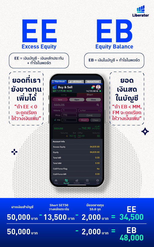 เงินหลักประกัน คือ อะไร TFEX เทรดยังไง Liberator ค่าคอมถูกมาก 16 บาท