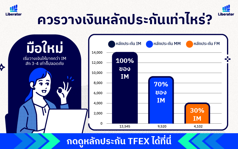 ตรวจสอบหลักประกันบนแอป Liberator ได้ที่คำว่า 
